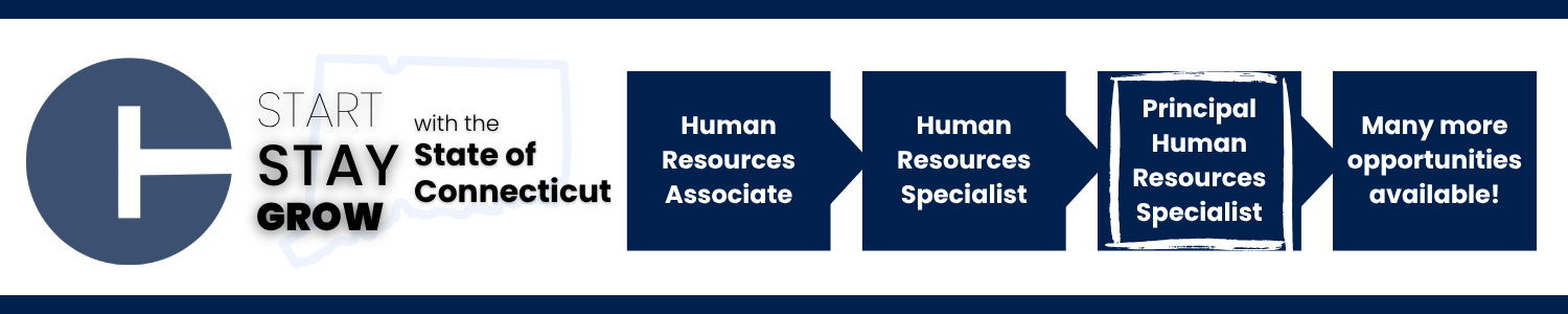 This image shows a career progression pathway within the State of Connecticut: starting with Human Resources Associate, then progressing to Human Resources Specialist, Principal Human Resources Specialist (highlighted to indicate the current opening), and ending with Many more opportunities available!